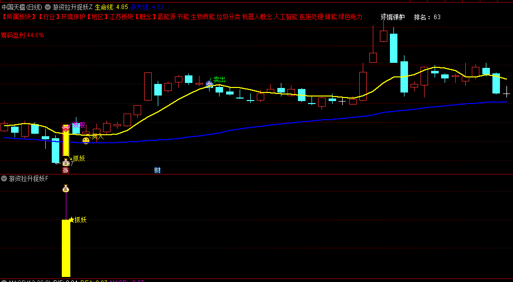 通达信【游资拉升捉妖】主图/副图/选股指标，快速找到异军突起的妖股，精准把握买卖时机！