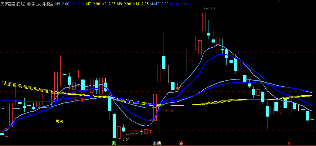 〖霸占小牛股〗主图指标 霸占+小牛股两大信号 源码分享 通达信 源码