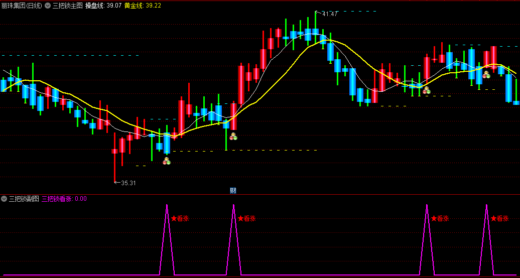 全网首发！通达信【三把锁】主图/副图/选股指标，特别K+CCI+立桩量完美结合，捕捉波段低点，提供精准买入信号！