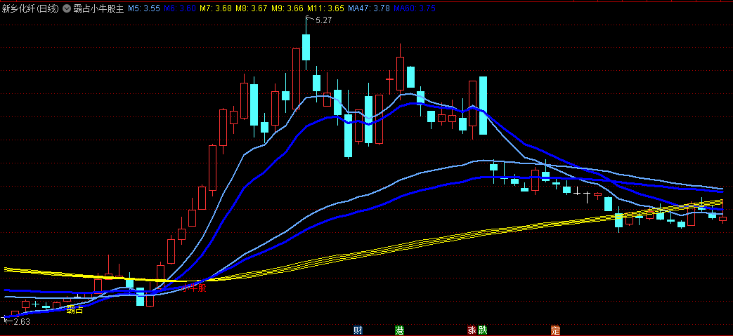 〖霸占小牛股〗主图指标 霸占+小牛股两大信号 源码分享 通达信 源码