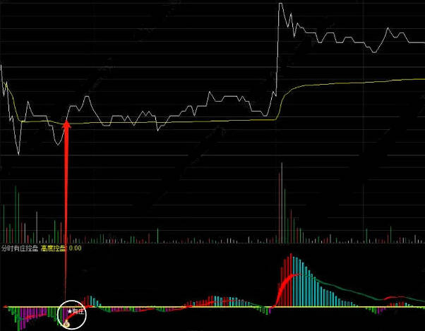 通达信【分时有庄控盘】分时副图指标，当钱袋子图标出现时，意味着有庄家资金在流入！