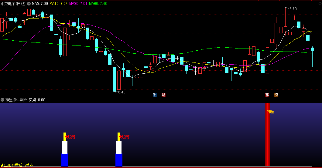 神量抓牛副图/选股指标，捕捉关键交易信号，神量信号代表了反转信号的出现！