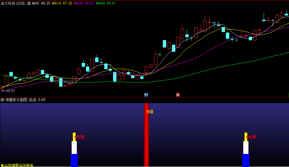 神量抓牛副图/选股指标，捕捉关键交易信号，神量信号代表了反转信号的出现！
