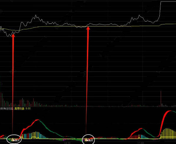 通达信【分时有庄控盘】分时副图指标，当钱袋子图标出现时，意味着有庄家资金在流入！