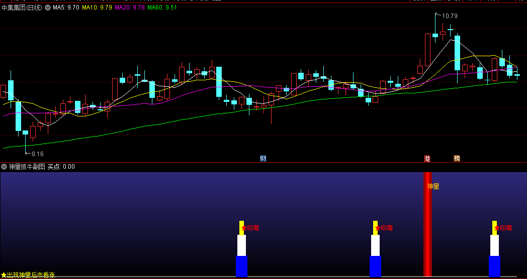 神量抓牛副图/选股指标，捕捉关键交易信号，神量信号代表了反转信号的出现！
