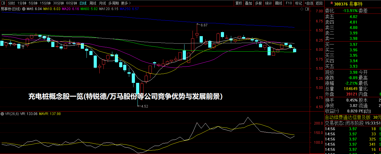 充电桩概念股一览(特锐德/万马股份等公司竞争优势与发展前景)