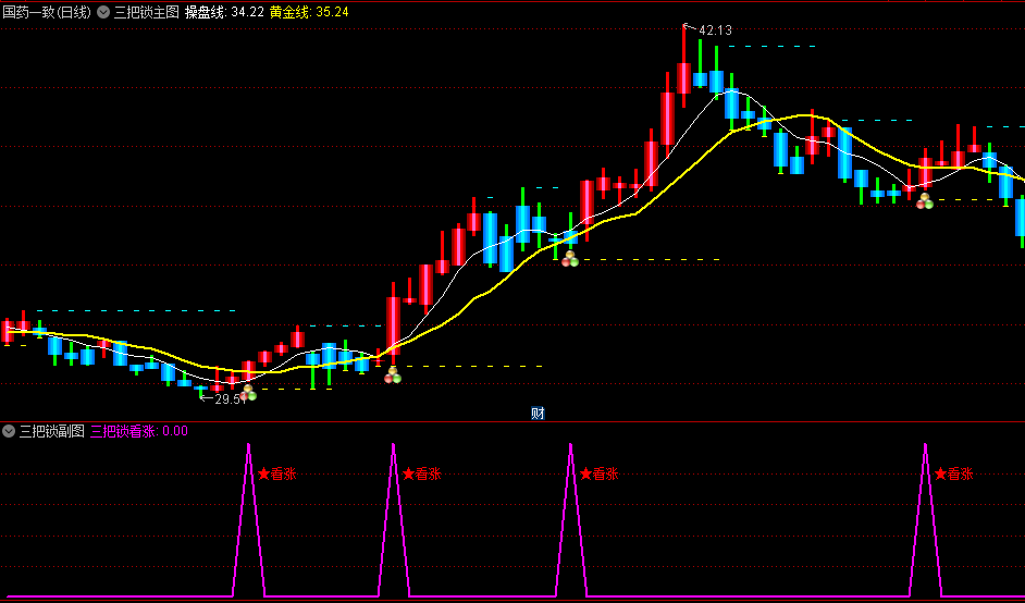 全网首发！通达信【三把锁】主图/副图/选股指标，特别K+CCI+立桩量完美结合，捕捉波段低点，提供精准买入信号！
