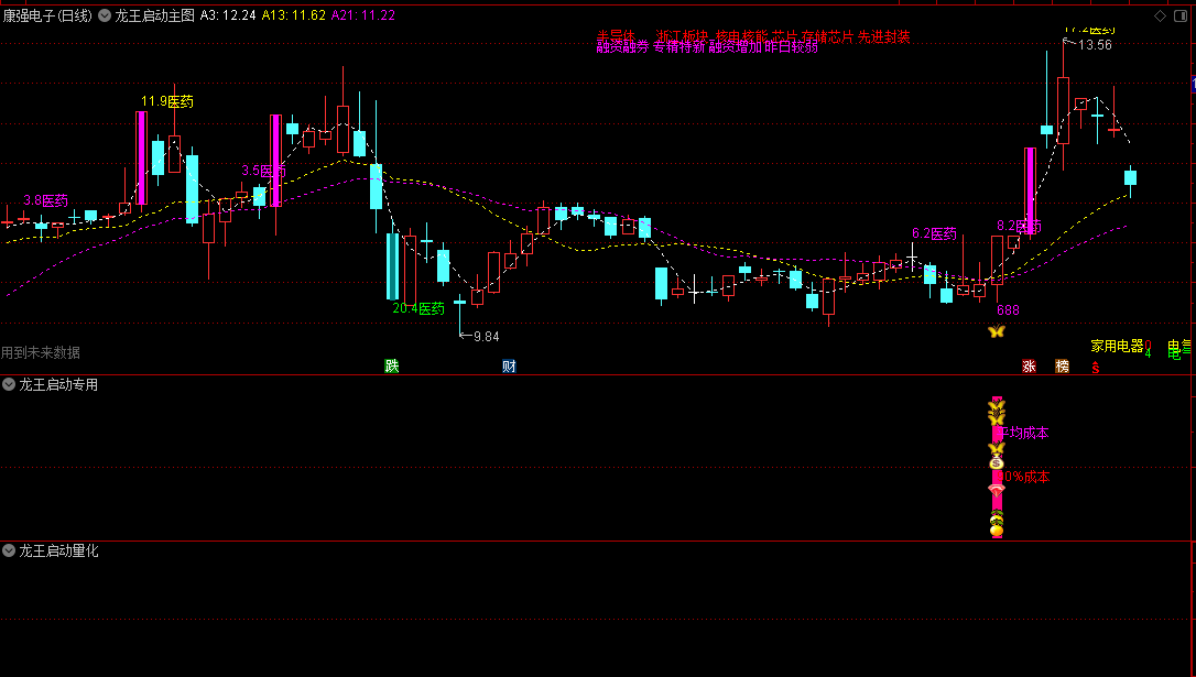 牛熊市专属通达信龙王启动主图/副图/选股指标，短线强势妖龙选股器，价值1880的金钻指标！