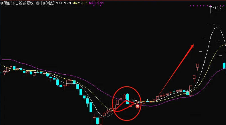 〖价托擒妖〗主图/副图/选股指标 是把均线系统加入价托信号显示 均线是5/10/20三条均线 通达信 源码