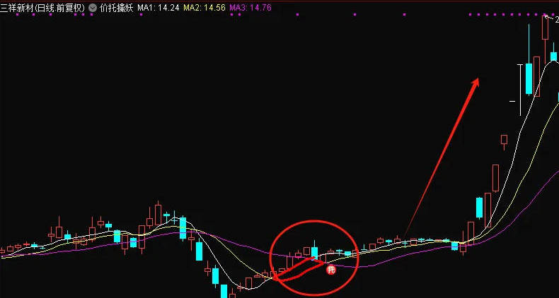 〖价托擒妖〗主图/副图/选股指标 是把均线系统加入价托信号显示 均线是5/10/20三条均线 通达信 源码
