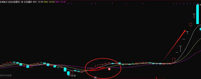 〖价托擒妖〗主图/副图/选股指标 是把均线系统加入价托信号显示 均线是5/10/20三条均线 通达信 源码