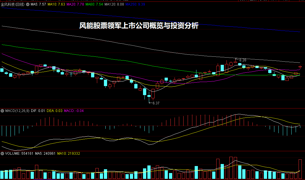 风能股票领军上市公司概览与投资分析