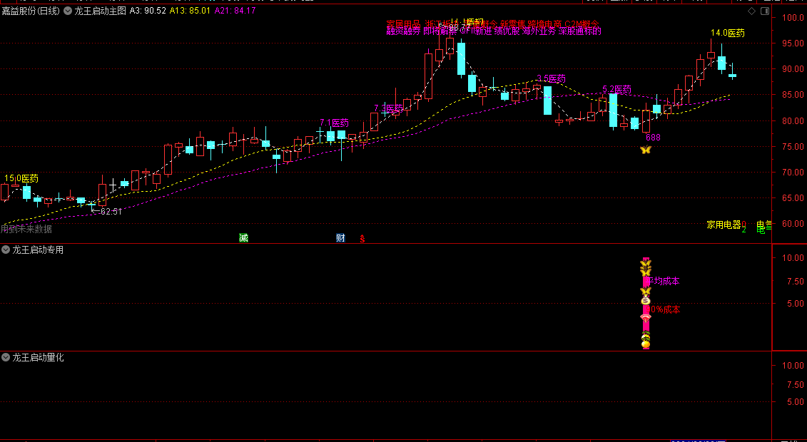 牛熊市专属通达信龙王启动主图/副图/选股指标，短线强势妖龙选股器，价值1880的金钻指标！