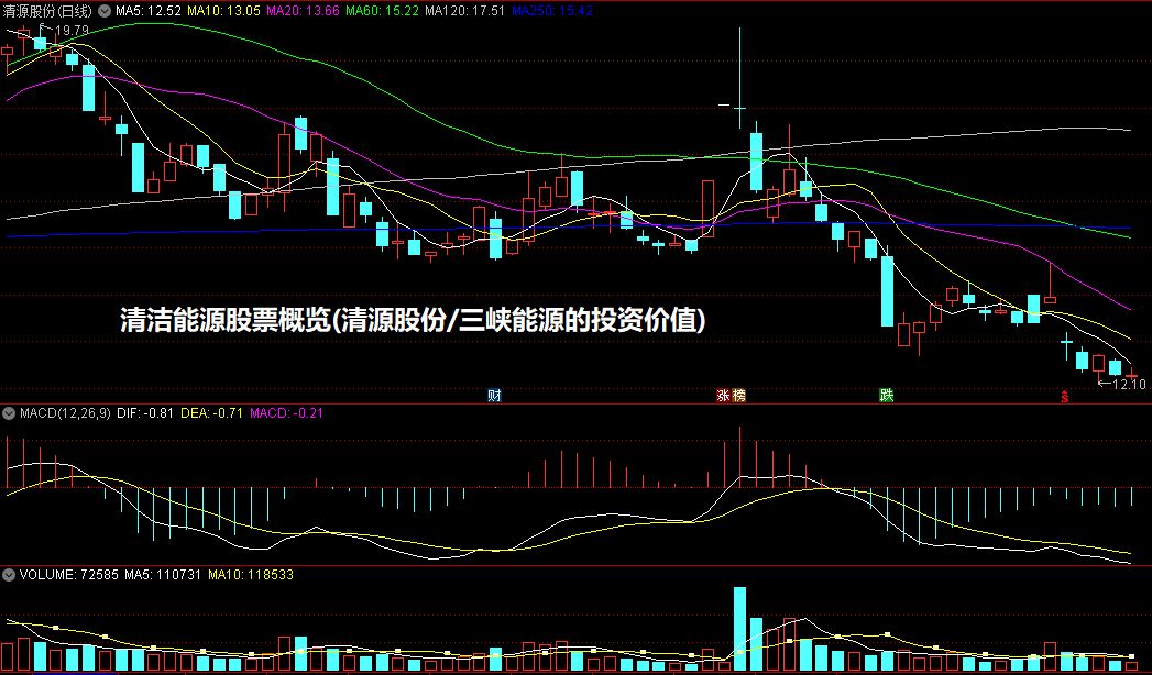 清洁能源股票概览(清源股份/三峡能源的投资价值)