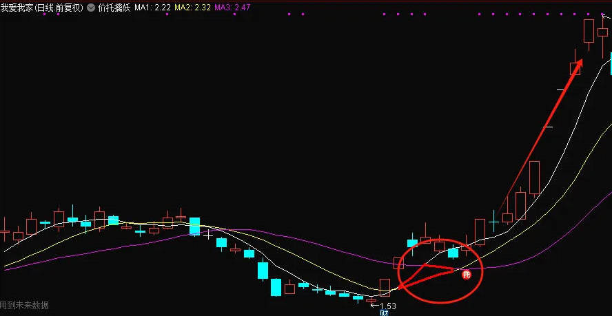 〖价托擒妖〗主图/副图/选股指标 是把均线系统加入价托信号显示 均线是5/10/20三条均线 通达信 源码