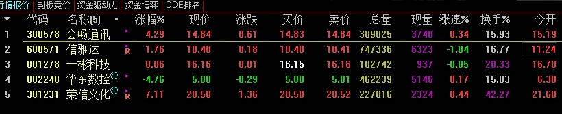 〖倍量阴线战法〗副图/选股指标 个股涨停结果第二天收了阴线 该如何操作 通达信 源码