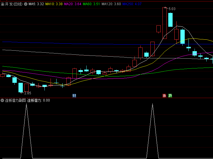 〖连板潜力〗副图/选股指标 连板妖股一网打尽(超前选) 配合其他条件做删选 通达信 源码