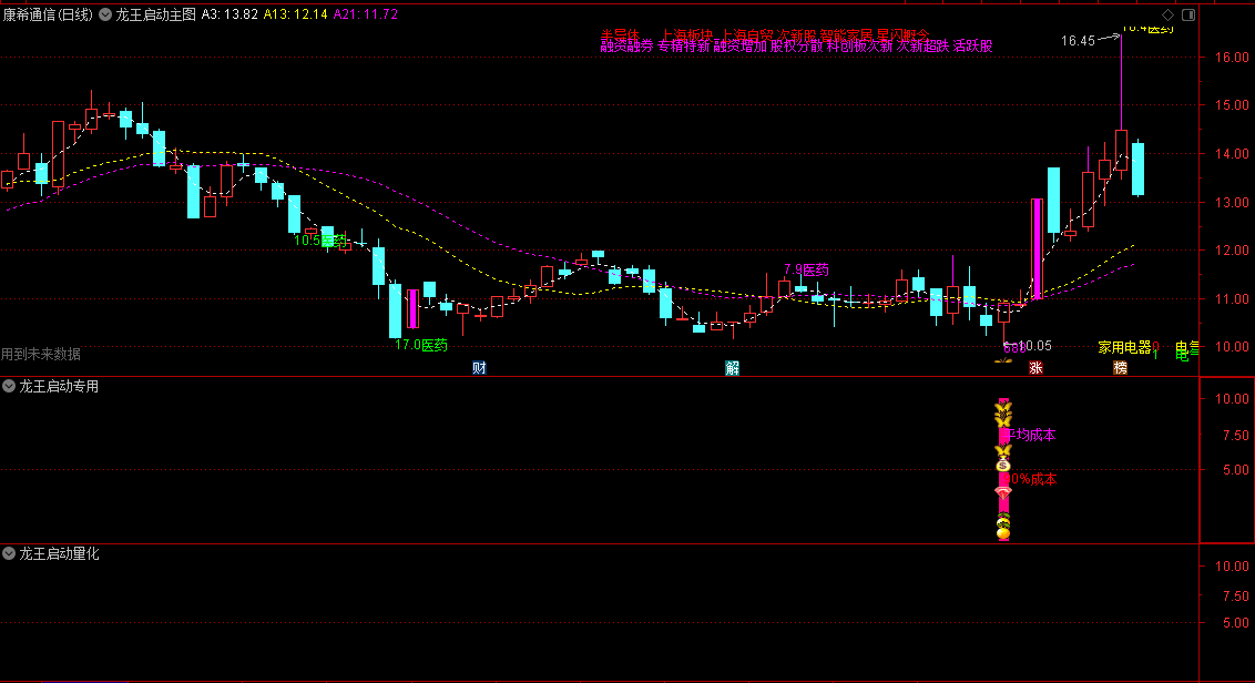 牛熊市专属通达信龙王启动主图/副图/选股指标，短线强势妖龙选股器，价值1880的金钻指标！