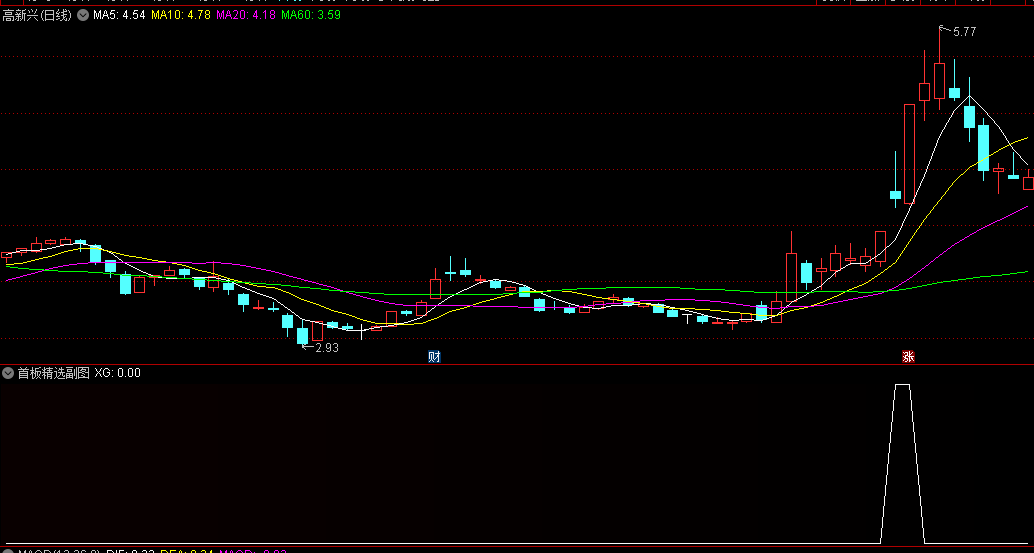 首板精选副图/选股指标，专为量化交易者设计，首板量化交易，首板专用量化利器，快速筛选出符合首板交易标准的票