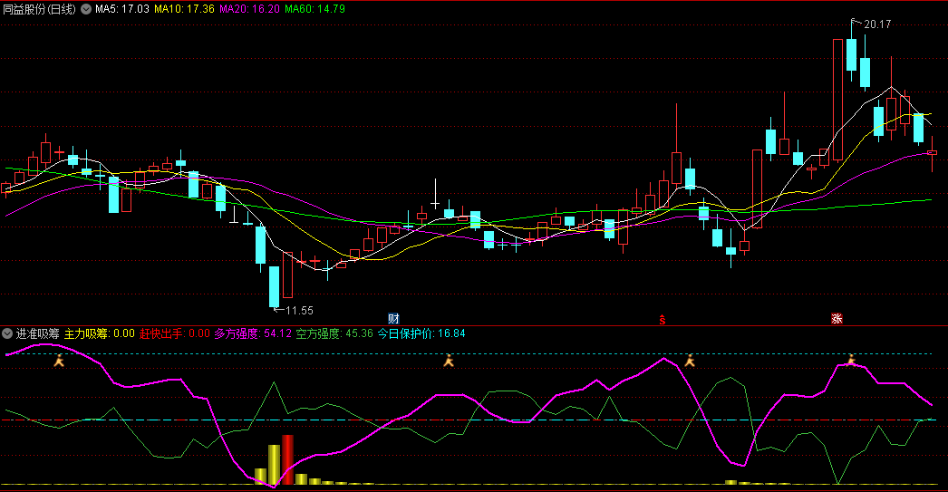 真正可挣钱的指标之【进准吸筹】副图指标，无名大师出品，堪比金钻，识货zhe速抢！