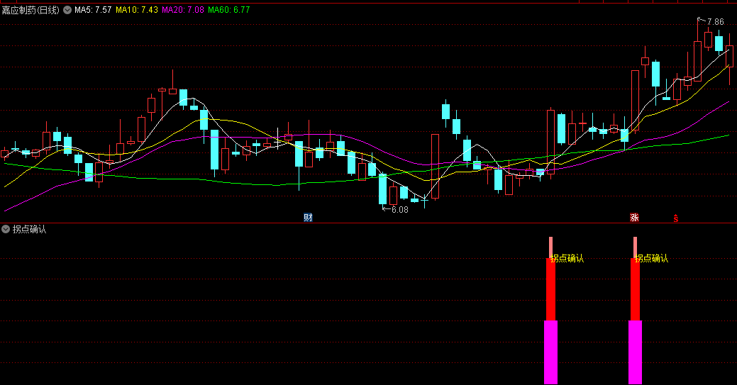 通达信首板拐点确认副图/选股指标，寻找低吸买点，上攻意愿强烈，后续必有一定上涨空间，无未来