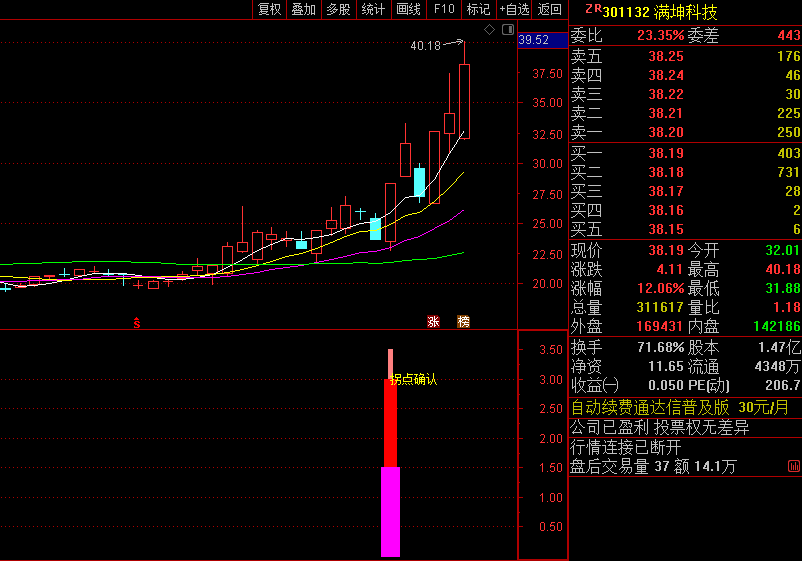 通达信首板拐点确认副图/选股指标，寻找低吸买点，上攻意愿强烈，后续必有一定上涨空间，无未来