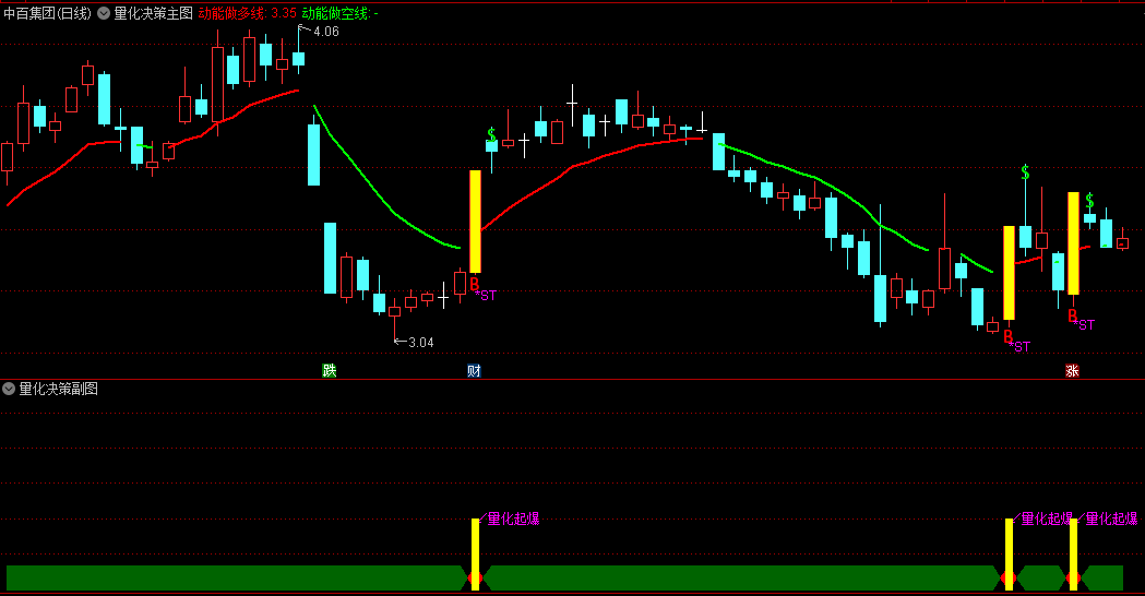 通达信【量化决策】主图+【量化起爆】副图指标，短线热点捕捉，精准定位起爆点，识别并筛选出连续涨停强势股！