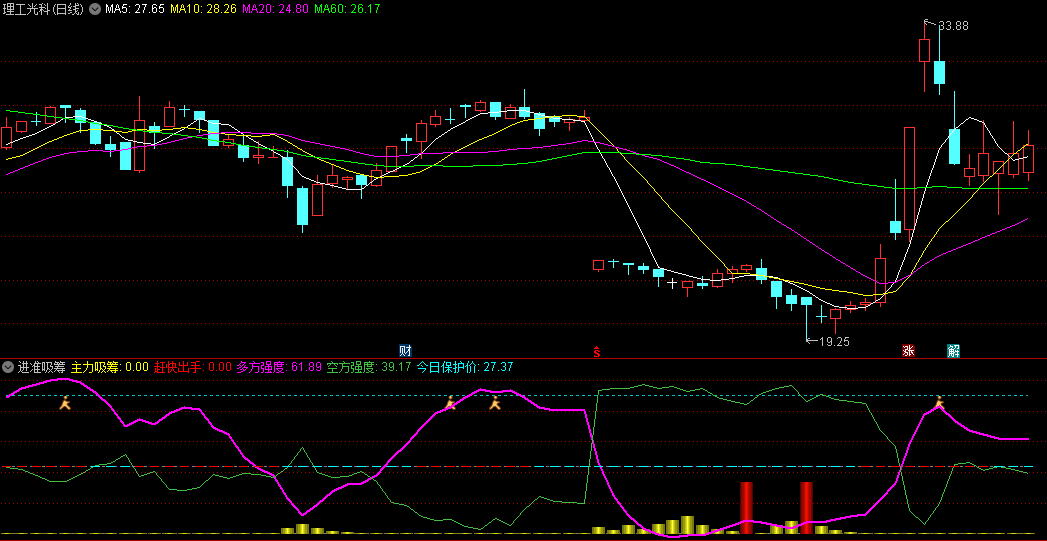 真正可挣钱的指标之【进准吸筹】副图指标，无名大师出品，堪比金钻，识货zhe速抢！