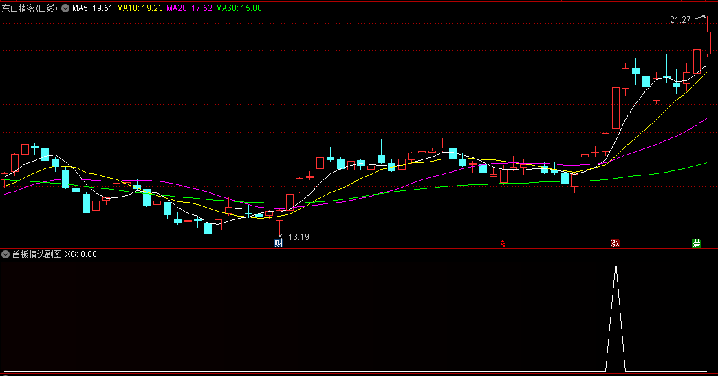 首板精选副图/选股指标，专为量化交易者设计，首板量化交易，首板专用量化利器，快速筛选出符合首板交易标准的票