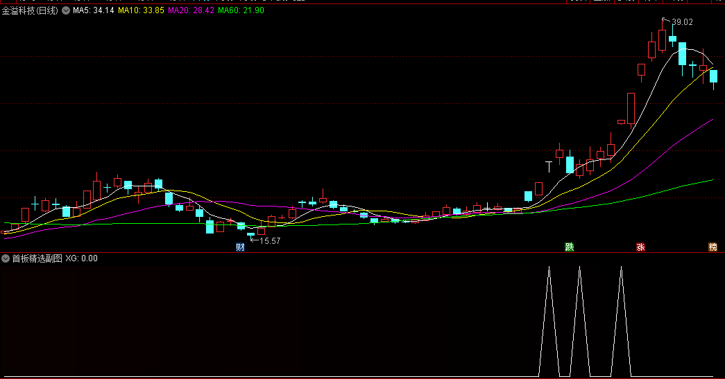 首板精选副图/选股指标，专为量化交易者设计，首板量化交易，首板专用量化利器，快速筛选出符合首板交易标准的票