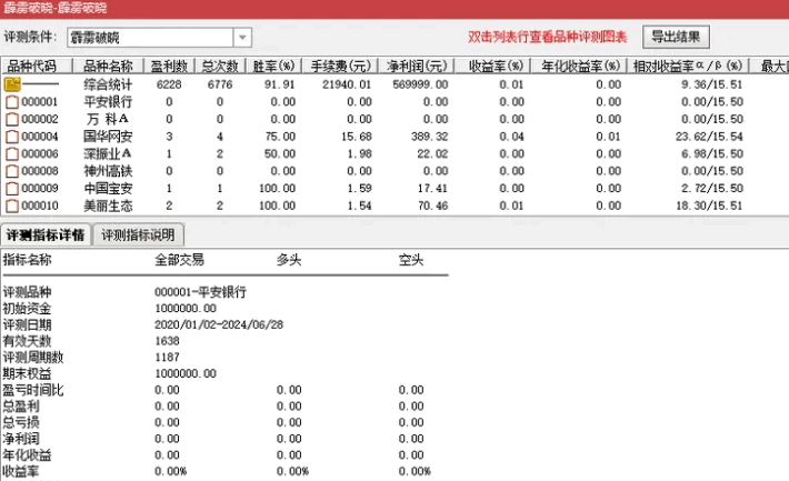 精选〖霹雳破晓〗副图/选股指标，一款基于均线与量能原理精心编写的选股工具，四年平均胜率91.91%！