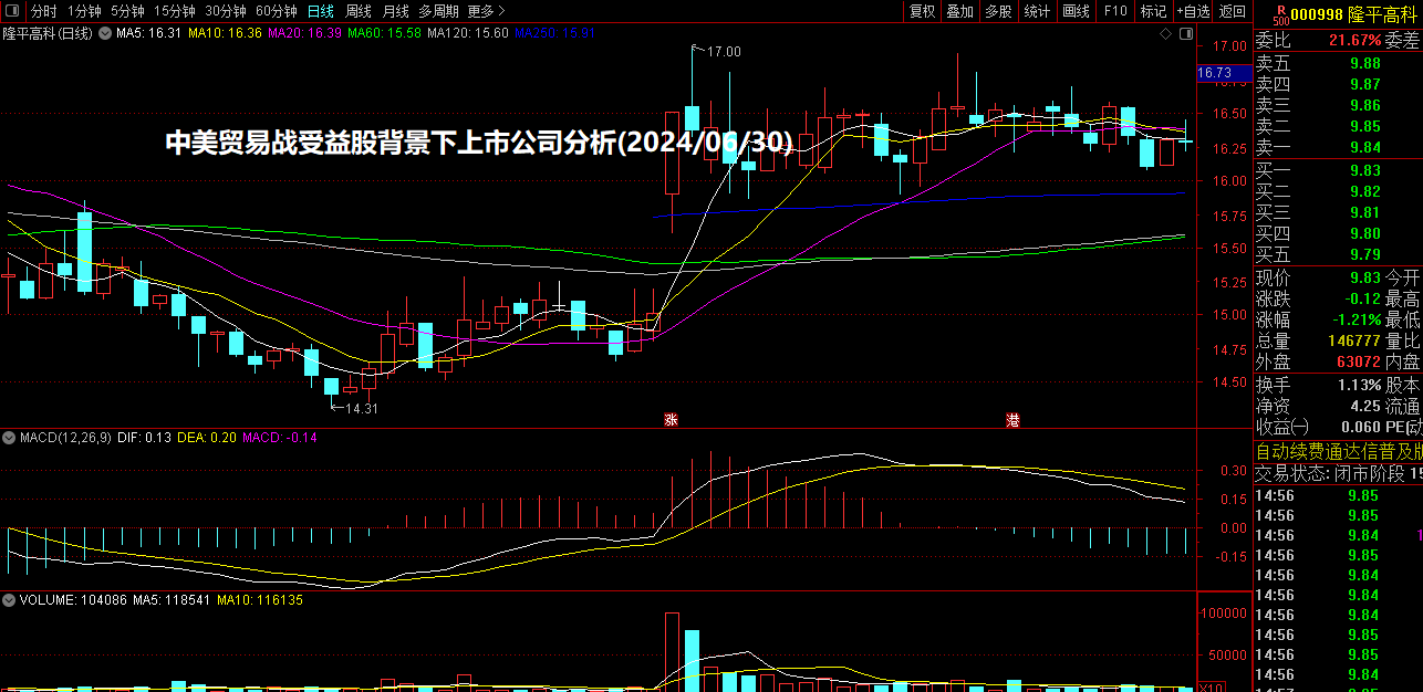 中美贸易战受益股背景下上市公司分析(2024/06/30)