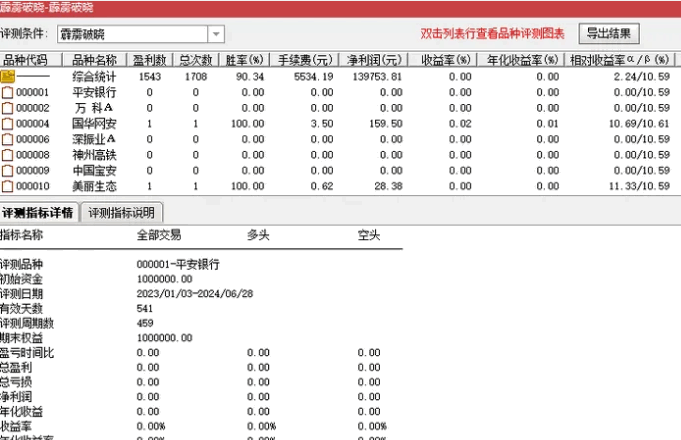 精选〖霹雳破晓〗副图/选股指标，一款基于均线与量能原理精心编写的选股工具，四年平均胜率91.91%！