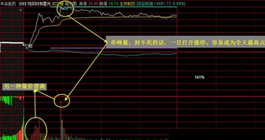 金钻指标通达信【实时星光分时】主图/副图指标，高抛低吸利器，分时做T专用，无未来函数，手机电脑通用 