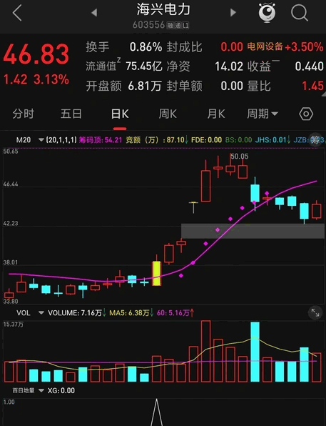 百日地量副图/选股指标，基于长期低位和成交量变化分析，识别长期低位后的倍量阳线来捕捉潜在的市场机会！