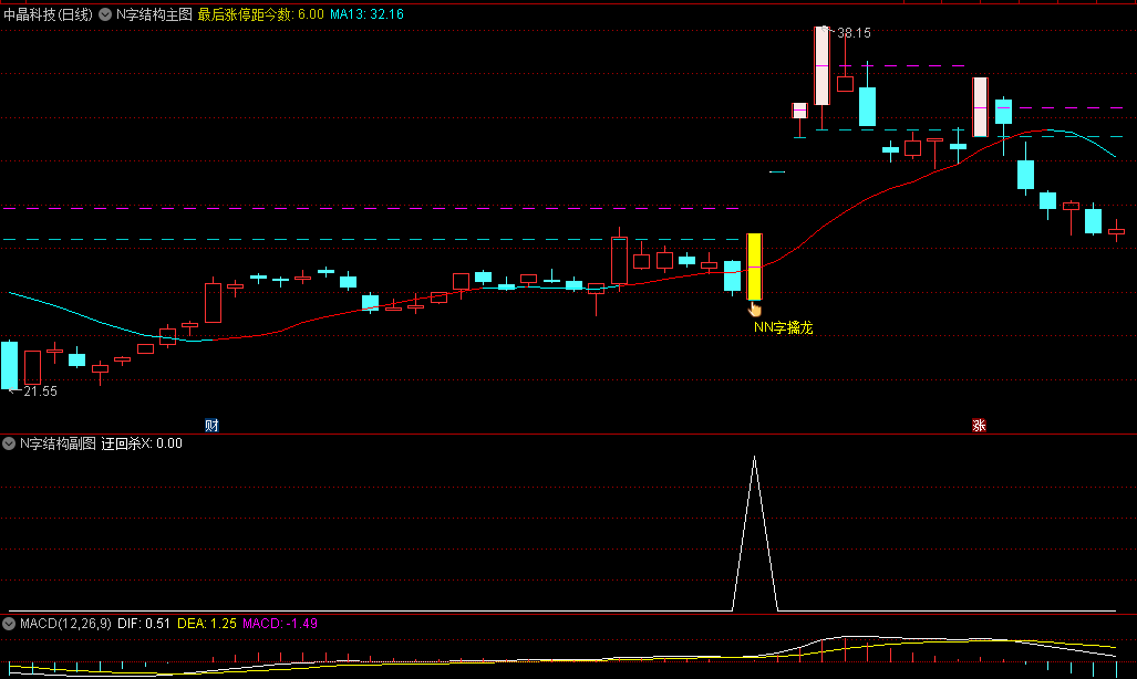 N字结构主图/副图/选股指标，主做N字结构，N字结构确定性最高，溢价率最大，量能配合，打板买入！