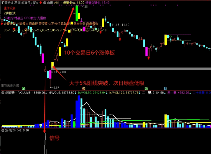 游资模型之【跌停红K】副图/选股指标，借鉴游资的视角和思维，建立适合当下的大盘下跌期的游资模型！