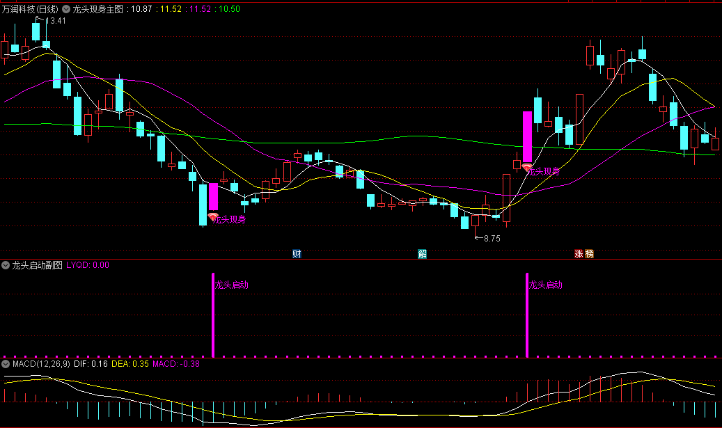 【龙头现身】主图+【龙头启动】副图/选股指标，捕捉首板抄底机会，近期首板抄底英力股份，适用于偏好左侧交易投资者