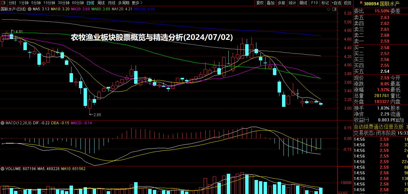 农牧渔业板块股票概览与精选分析(2024/07/02)