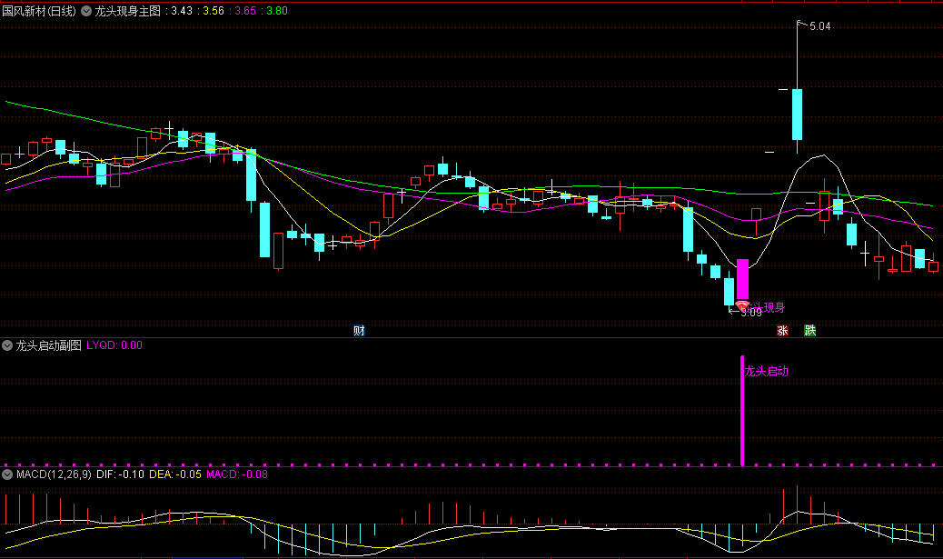 【龙头现身】主图+【龙头启动】副图/选股指标，捕捉首板抄底机会，近期首板抄底英力股份，适用于偏好左侧交易投资者
