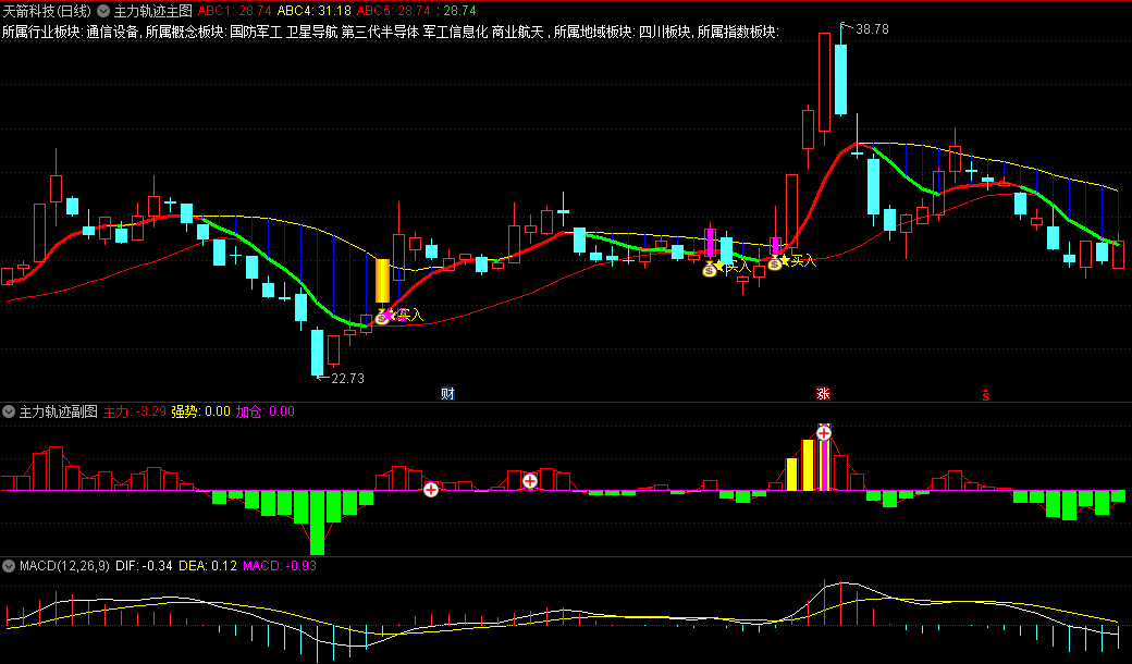 【主力轨迹】主图/副图/选股指标 副图黄柱表示“强势捕风”信号 主图黄柱为“爆量涨停”！