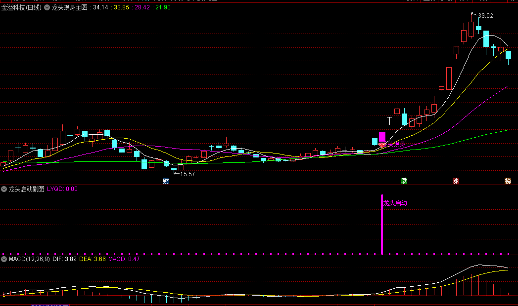 【龙头现身】主图+【龙头启动】副图/选股指标，捕捉首板抄底机会，近期首板抄底英力股份，适用于偏好左侧交易投资者