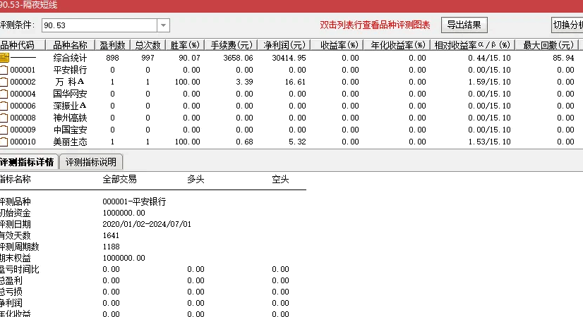 精选隔夜短线副图/选股指标，盘尾买入，第二天冲高走掉，最近一年胜率高达91.22%，不使用任何未来函数！