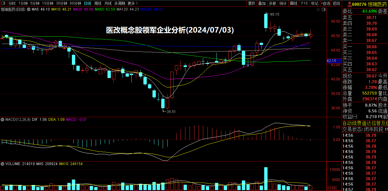 医改概念股领军企业分析(2024/07/03)