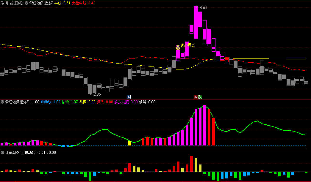 来自擒龙战法中的【紫红做多起爆】主图/副图/选股指标，紫色线判断长期趋势或强势启动，红色线判断短期波动或确认做多
