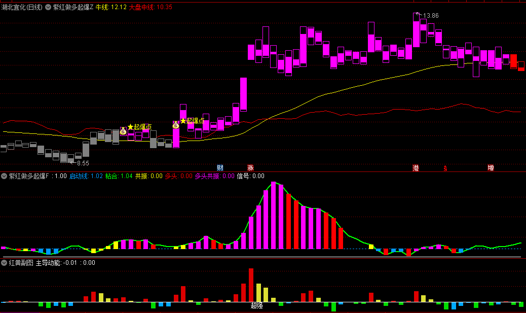 来自擒龙战法中的【紫红做多起爆】主图/副图/选股指标，紫色线判断长期趋势或强势启动，红色线判断短期波动或确认做多