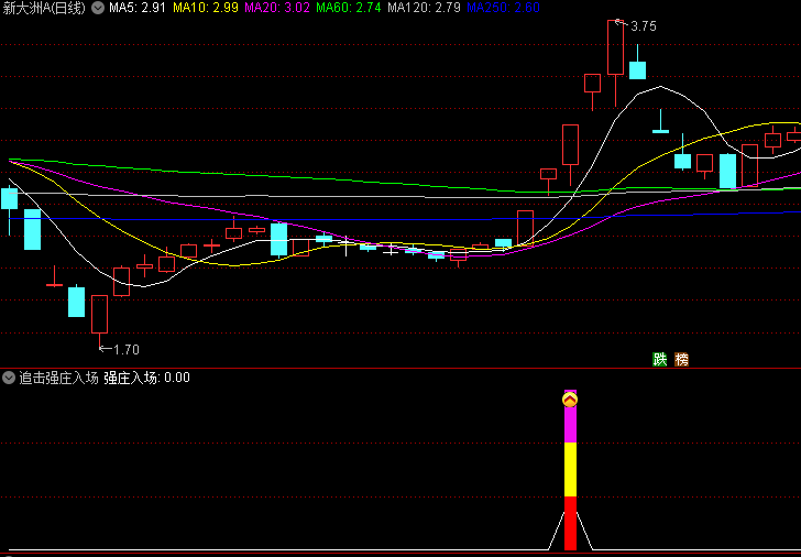 追击强庄入场副图/选股指标，深度分析主力资金流向的能力，能够敏锐捕捉到市场中强庄入场的信号！
