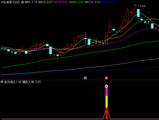 追击强庄入场副图/选股指标，深度分析主力资金流向的能力，能够敏锐捕捉到市场中强庄入场的信号！