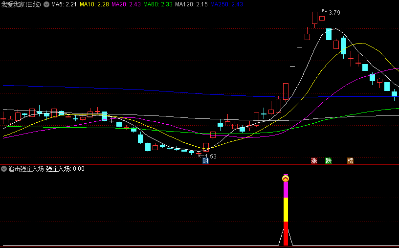 追击强庄入场副图/选股指标，深度分析主力资金流向的能力，能够敏锐捕捉到市场中强庄入场的信号！