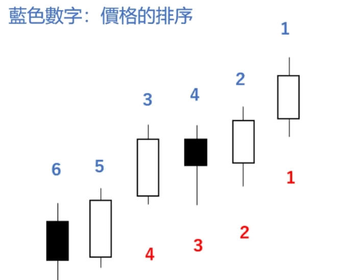 RCI副图指标：通达信中的统计学利器，相关系数精准捕捉市场拐点，精准判断趋势转换的强有力工具